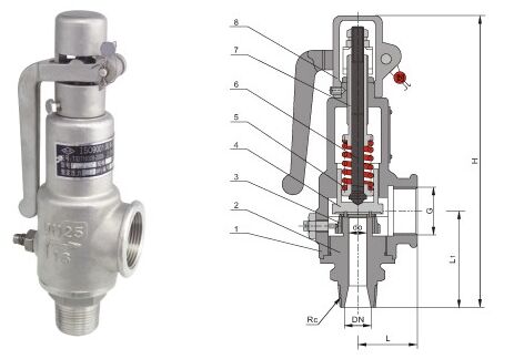 A28H��A28Y����ȫ����ʽ��ȫ�y�Y(ji��)��(g��u)�D��